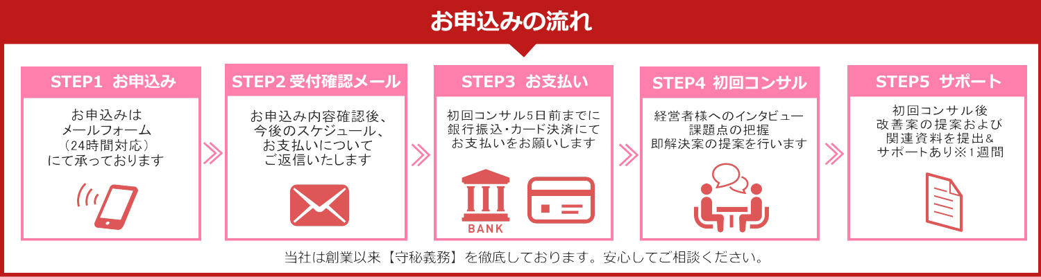 サロン経営の健康診断コンサルのお申込み