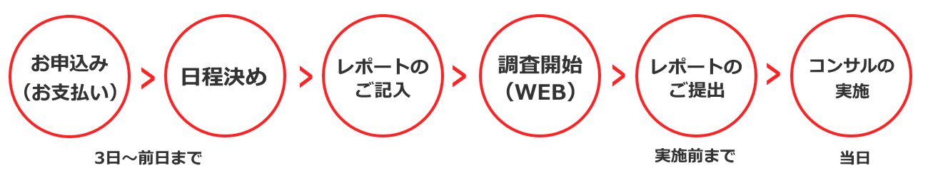成功サロンコンサル